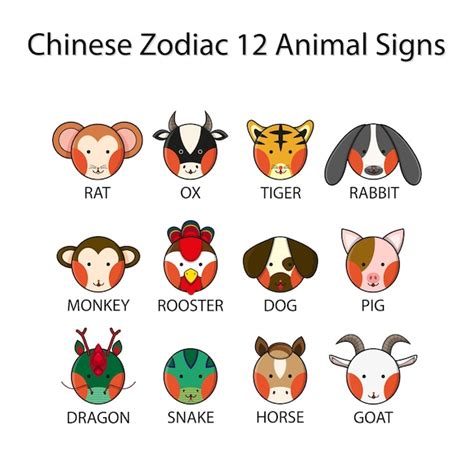 12生效|Chinese Zodiac: 12 Animal Signs, Personality & Compatibility